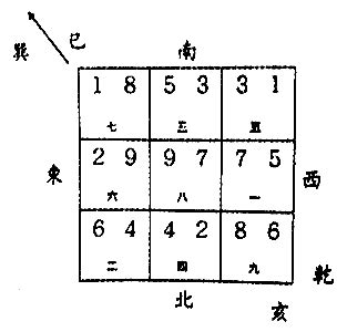 巽山乾向九運|九運巽山乾向／巳山亥向宅運盤風水詳解